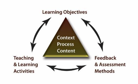 Constructive alignment