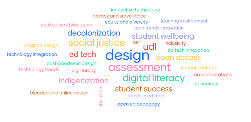 Word cloud